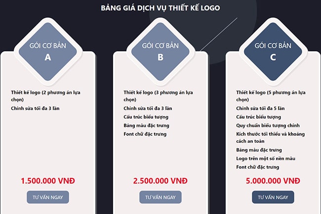 Dịch vụ thiết kế logo chuyên nghiệp tại Web4s